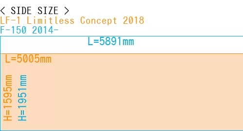 #LF-1 Limitless Concept 2018 + F-150 2014-